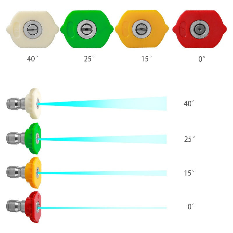 TURFPRO Punkt-/Flachstrahldüse QC 1/4 Zoll Schnellkupplung